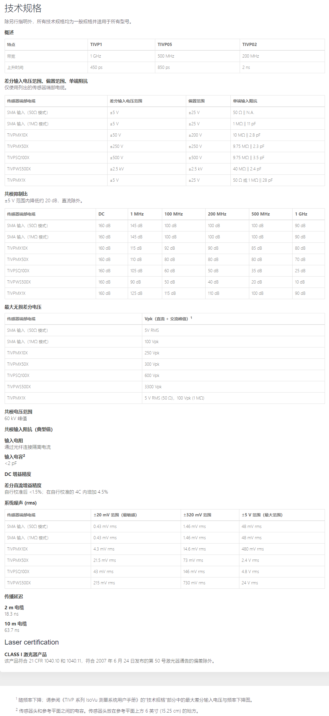 泰克TIVP1、TIVP05、TIVP02.png